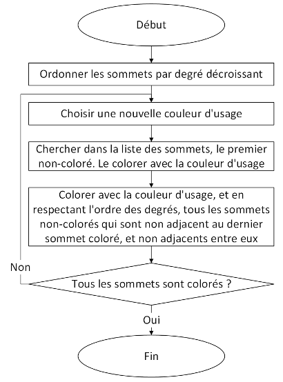 ../../../_images/logigramme.png